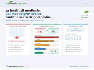 Audit energetic pentru 12 instituții medicale