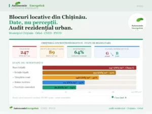 Audit energetic pentru blocuri locative multietajate din Chișinău și Orhei