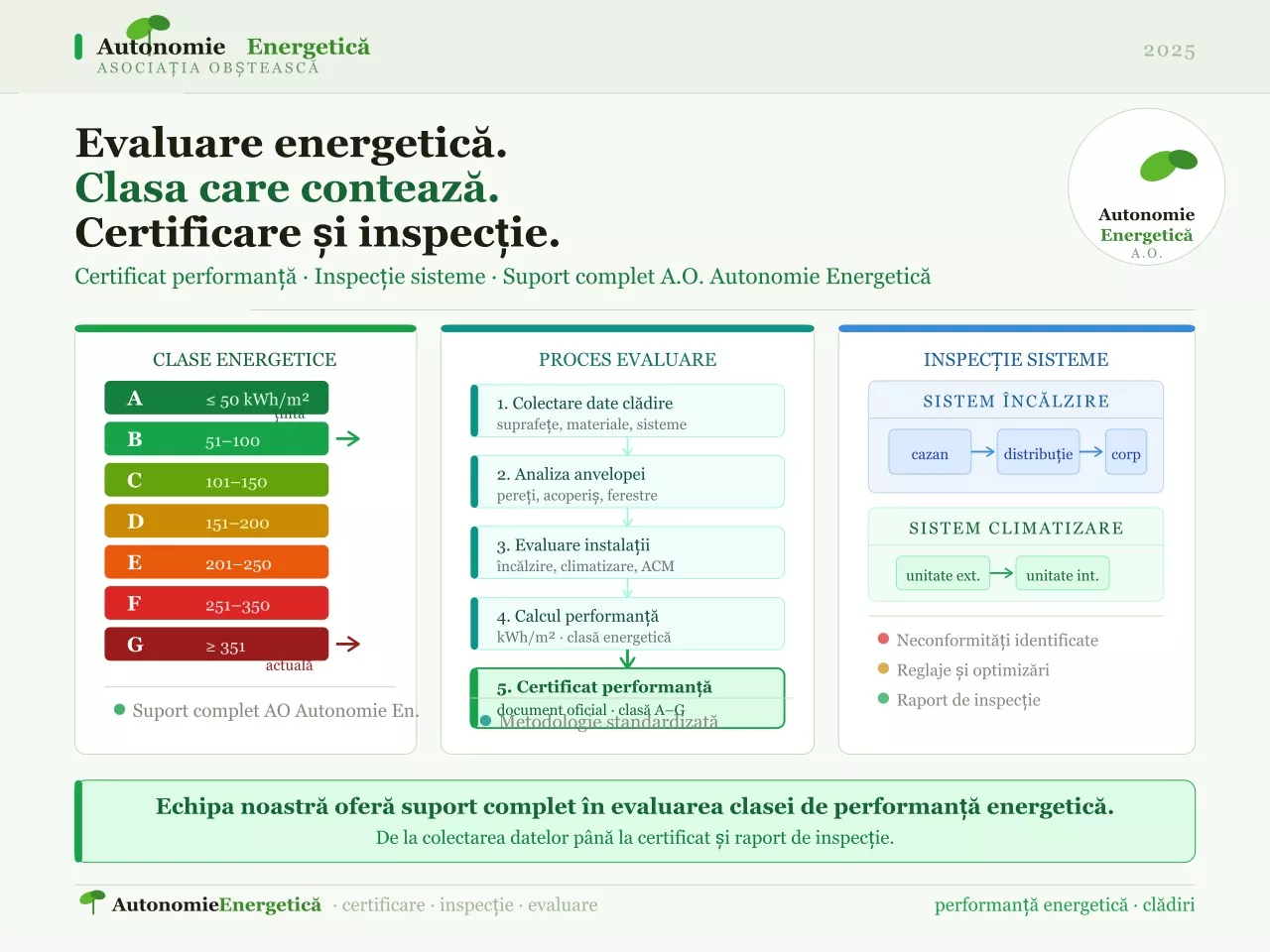 Evaluarea energetică a clădirilor AO Autonimie Energetica