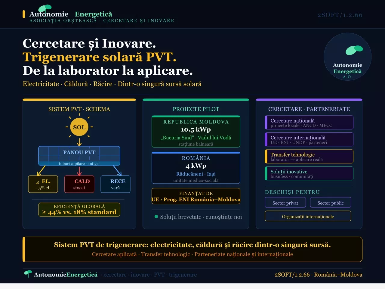 Cercetare și Inovare în domeniul energiei de la idee la soluție aplicată