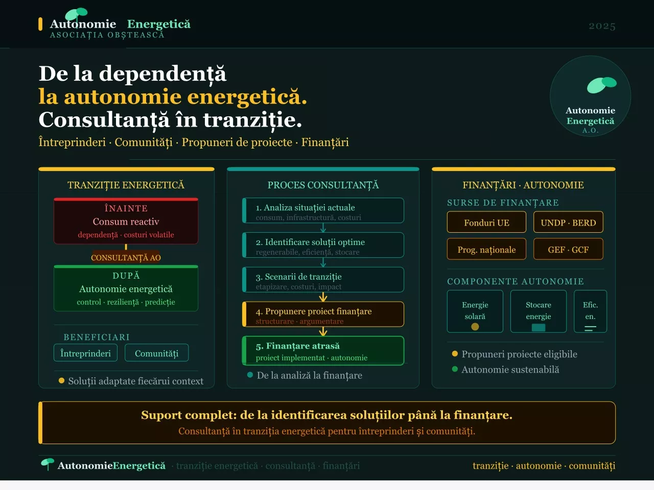 Consultanță în tranziția energetică de la dependență la autonomie