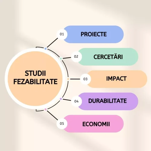 Autonomie Energetică studii fezabilitate